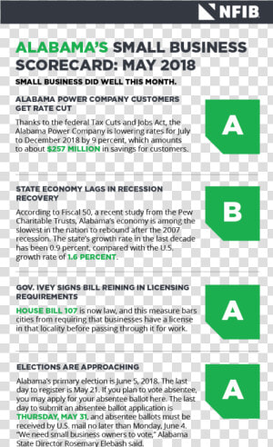 2019 California Economy  HD Png Download