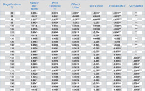 Correction Factor Of Water Temperature Table  HD Png Download