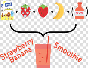 Strawberry Banana Smoothie  HD Png Download