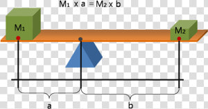 Diagram Of Archimedes Principle Of The Lever  HD Png Download