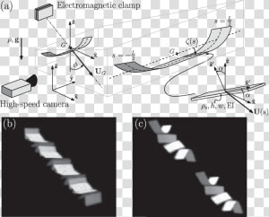 Schematic Of The Geometry Of A Falling  Tumbling  Bent   Stairs  HD Png Download