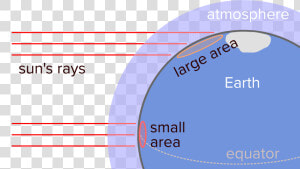 Latitude Affects Temperature  HD Png Download