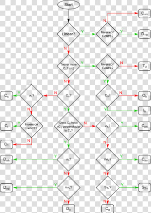 Flowchart Samplesnic Reactions Flow Chart Symmetry   Until Dawn Flowchart  HD Png Download