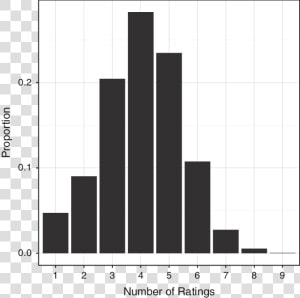 Right Skewed Distribution  HD Png Download