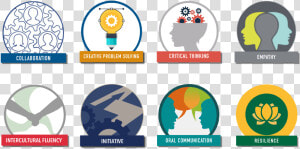 21st Century Skills Badges  HD Png Download