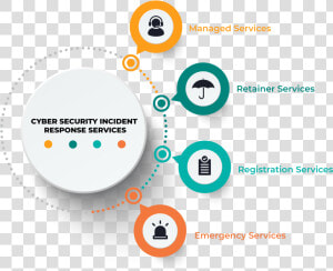 Cyber Security Incident Response Services   Circle  HD Png Download