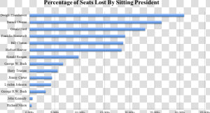 Seats Lost   Intel Xeon Silver 4214 Benchmark  HD Png Download