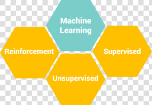 Types Of Machine Learning   User Design Experience Factors  HD Png Download