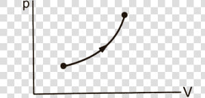 Mole Of An Ideal Gas At Constant Pressure From 30  c  HD Png Download