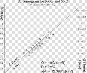 Draw A Straight Line Between Two Unknowns To Find The  HD Png Download