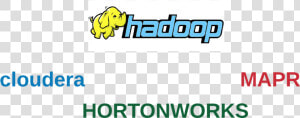 Hadoop Distributions  HD Png Download