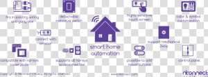 Smart Home Automation   Home Automation Smart Home Logo  HD Png Download