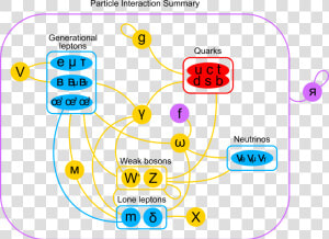 Particle Interactions 1  HD Png Download