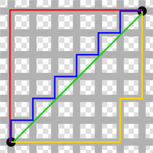 Canberra Distance Vs Euclidean  HD Png Download