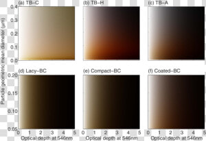 Colors Of Carbonaceous Aerosol Layers With Different   Composite Material  HD Png Download