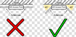 Wifi Access Point Schema And Antennas Position Clip   2 Antenna Router Positioning  HD Png Download