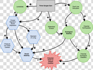 Diagram Human Impact On The Environment  HD Png Download