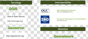 Diagram Illustrating Components Of The Geoportal  HD Png Download