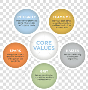 Core Values Graphic   Interrogare  HD Png Download