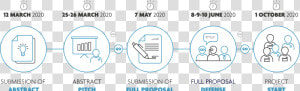 Project Submission Procedure   Circle  HD Png Download