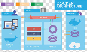 Docker Container  HD Png Download