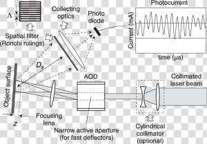 Acousto Optic Deflector  HD Png Download