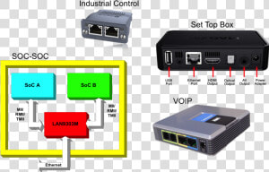 Ethernet Products Switches Indirect Applications   Electronics  HD Png Download