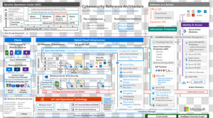 Microsoft Intelligent Security Graph  HD Png Download