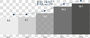 Brookfield Brasil Grafico Evolucao Receita   Plot  HD Png Download