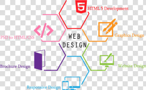 Static Web Designing Services   Key Features Web Design  HD Png Download