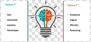 Cognitive Thinking Human Brain   Bulb Knowledge Logo  HD Png Download