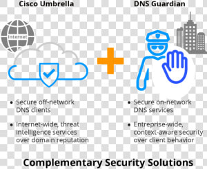 Cisco Umbrella Dns Guardian   Cisco Umbrella Symbol  HD Png Download