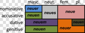 German Strong Declension Of Adjectives   German Articles  HD Png Download