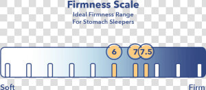 Mattress Firmness Scale  HD Png Download