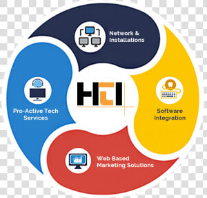 Hti Services  Best Dental It Solutions    Hti  HD Png Download