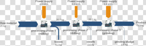 Material Flow Diagram Production   Production Material Flow Diagram  HD Png Download