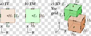 Finite Difference Time Domain Method  HD Png Download