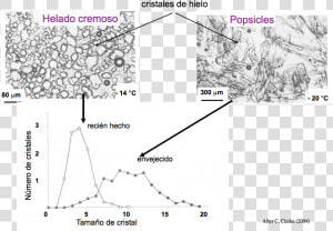 Cristales De Hielo En El Helado  HD Png Download