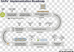 Hr Policy Implementation Plan  HD Png Download