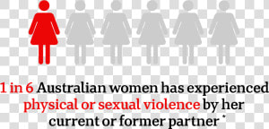 Infograph 1 In 6 Australian Women Have Experienced   Cinémathèque Française  HD Png Download