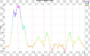 Blue Sky Trail Marathon Elevation Profile   Big Sky Marathon Elevation  HD Png Download