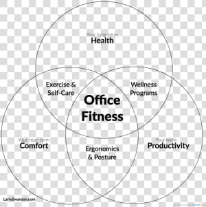 Office Fitness Venn Diagram   Fitness Diagram  HD Png Download