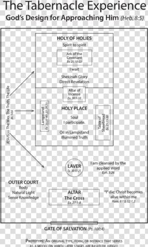 A Diagram Of The Tabernacle   Diagram Pic Of Tabernacle  HD Png Download