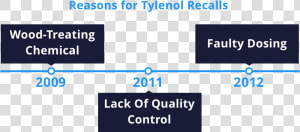 Tylenol Png  Transparent Png