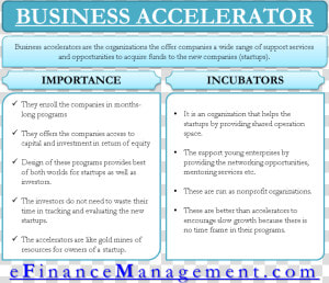 Business Accelerator   Equity Vs Fixed Income  HD Png Download