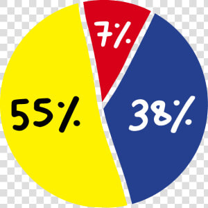 Graph2   Non Verbal Communication Graphs  HD Png Download