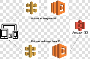 Aws Api Gateway Lambda S3  HD Png Download