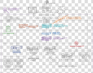 Pci Dss Reference Architecture  HD Png Download