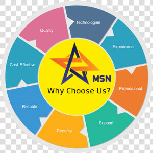 Why Choose Us   Choose Us  HD Png Download