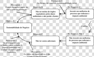 Diagrama De Dispersão De Nuvem  HD Png Download